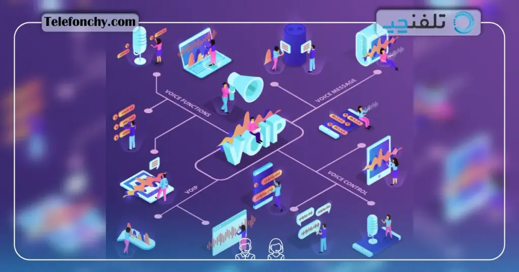 VoIP چیست و چگونه کار می کند؟